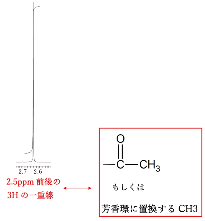 107回薬剤師国家試験問133 NMR 錠剤の成分として推定される医薬品Ａの構造